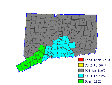 Wages in other areas