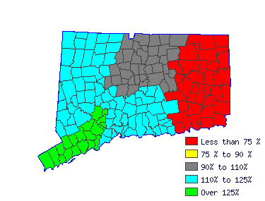 Wages in other areas