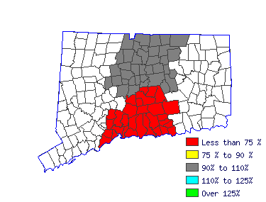 Wages in other areas