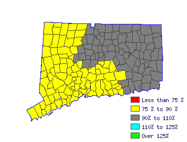 Wages in other areas