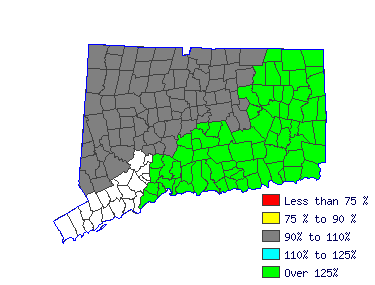 Wages in other areas