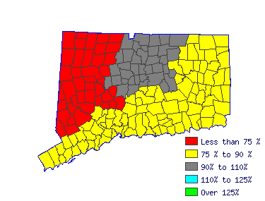 Wages in other areas