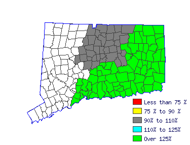 Wages in other areas