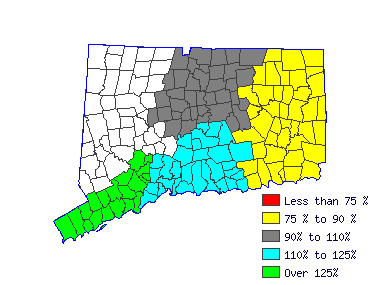 Wages in other areas