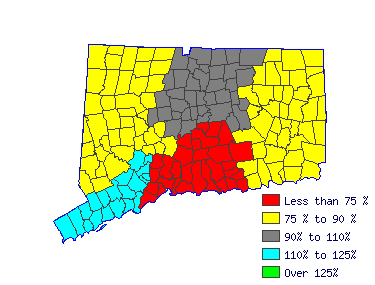 Wages in other areas