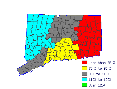 Wages in other areas