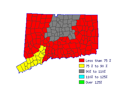 Wages in other areas