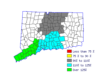 Wages in other areas