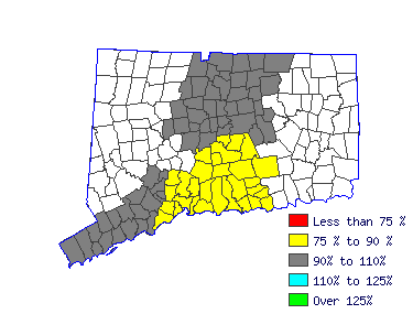 Wages in other areas