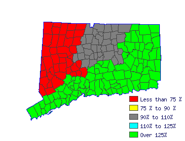 Wages in other areas