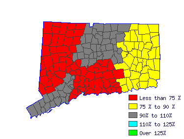 Wages in other areas