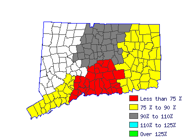 Wages in other areas