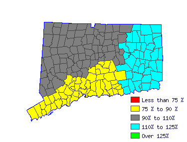 Wages in other areas