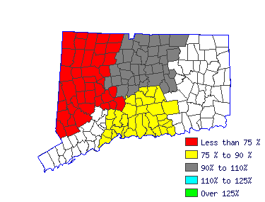 Wages in other areas