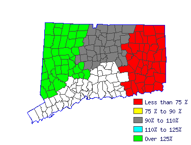 Wages in other areas