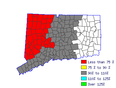 Wages in other areas