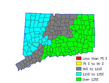 Wages in other areas