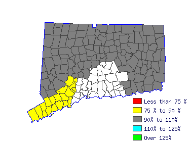 Wages in other areas