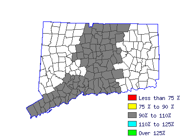 Wages in other areas