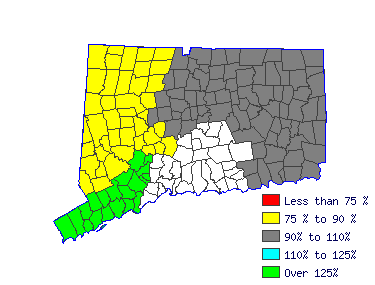 Wages in other areas