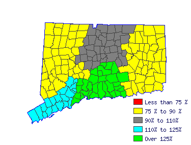 Wages in other areas