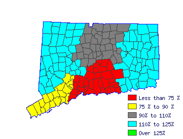 Wages in other areas