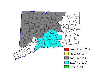 Wages in other areas