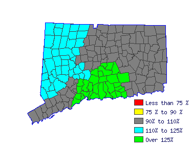 Wages in other areas