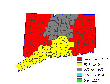 Wages in other areas