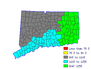 Wages in other areas