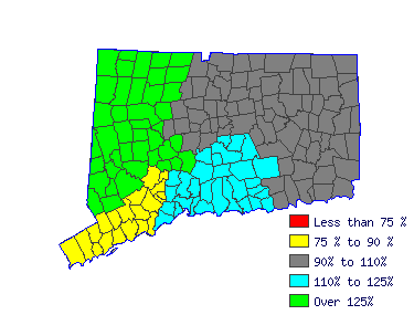 Wages in other areas