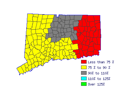 Wages in other areas