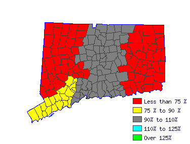 Wages in other areas