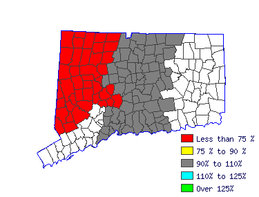 Wages in other areas