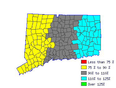 Wages in other areas