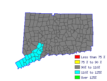 Wages in other areas