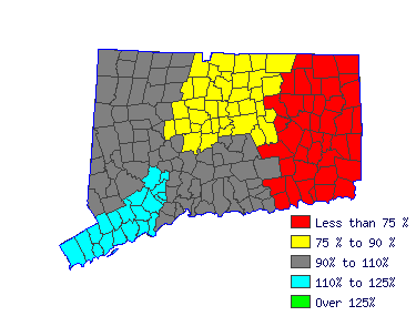 Wages in other areas