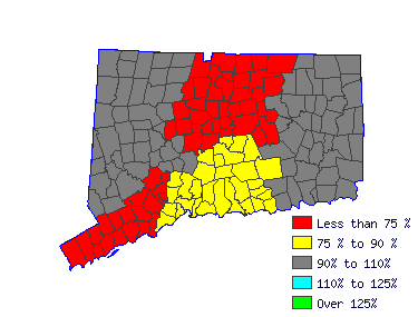 Wages in other areas