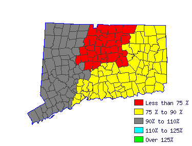 Wages in other areas