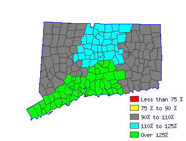 Wages in other areas