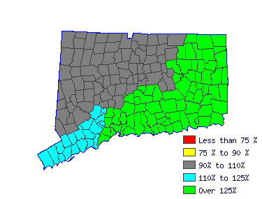 Wages in other areas