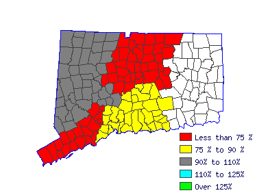 Wages in other areas