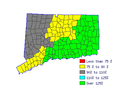 Wages in other areas