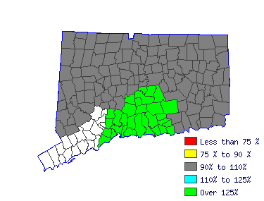 Wages in other areas