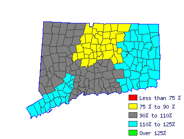 Wages in other areas