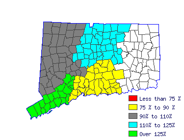 Wages in other areas