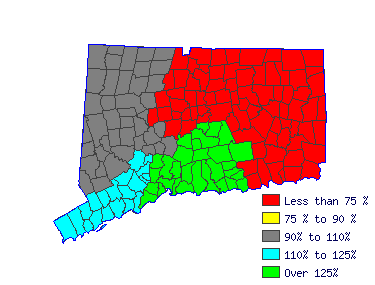 Wages in other areas