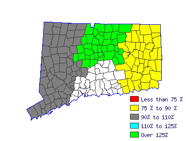 Wages in other areas