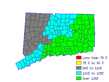 Wages in other areas