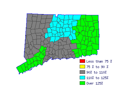 Wages in other areas